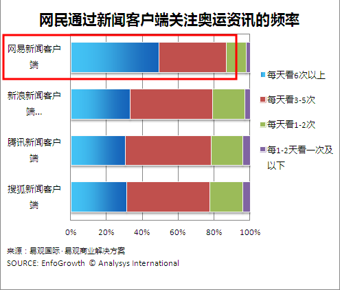 移动新闻客户端的应用新闻客户端的特点是什么