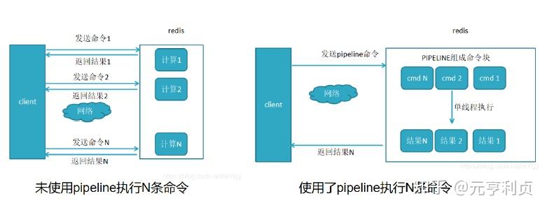 redis客户端操作redis客户端怎么用-第2张图片-太平洋在线下载