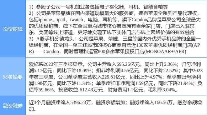 中央经济新闻苹果产业链2023近期经济新闻事件-第2张图片-太平洋在线下载