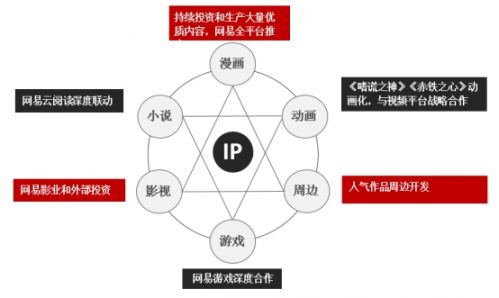 聚合新闻客户端运营策略腾讯新闻客户端的运营模式-第2张图片-太平洋在线下载