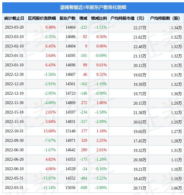 迦南智能资讯官网下载手机版如来神涨普及版电脑版下载并安装