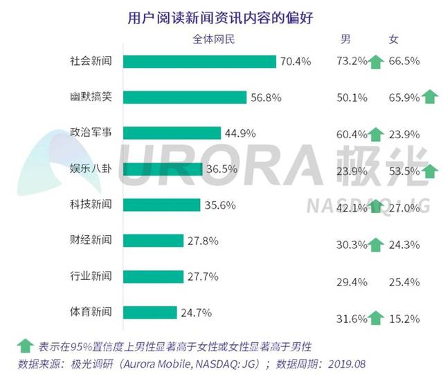 数据资讯怎么玩手机版怎样设置手机版小程序调研表-第2张图片-太平洋在线下载