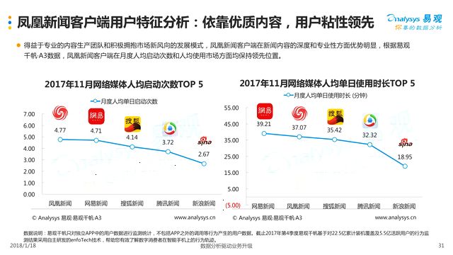 如何安装凤凰新闻客户端如何在网易新闻客户端投放广告