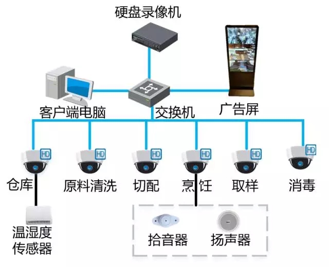 javaonvif客户端开发zookeeperjavaapi-第2张图片-太平洋在线下载