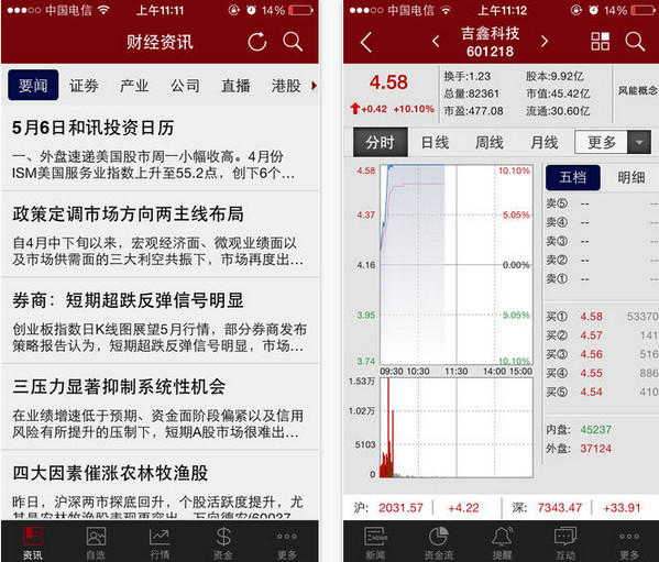 股票新闻手机炒股软件十大排名-第1张图片-太平洋在线下载