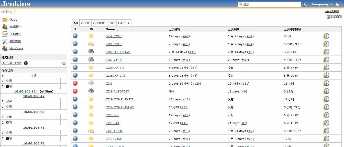linuxsvn客户端安装配置linux下jenkinssvn支持中文路径吗