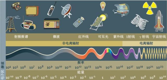 今晚新闻手机有辐射今日刚刚发生的重大新闻