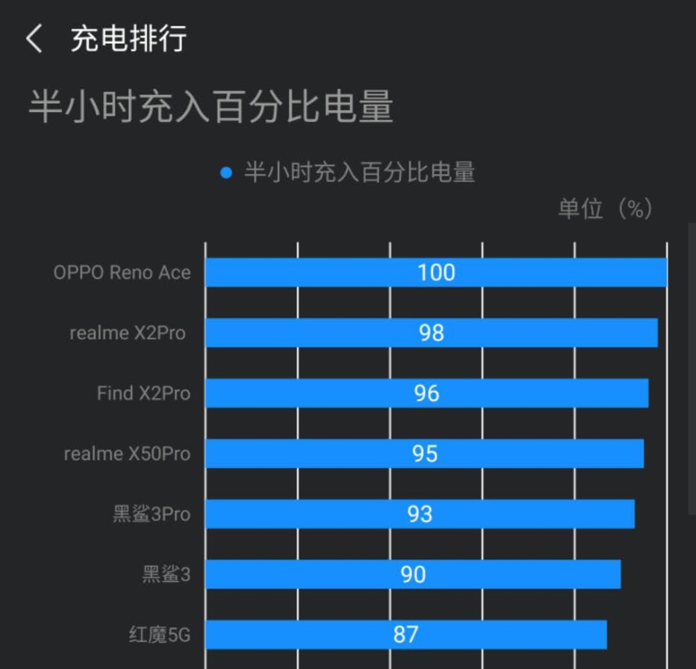 小米手机充电有新闻小米手机充电器通用吗-第2张图片-太平洋在线下载