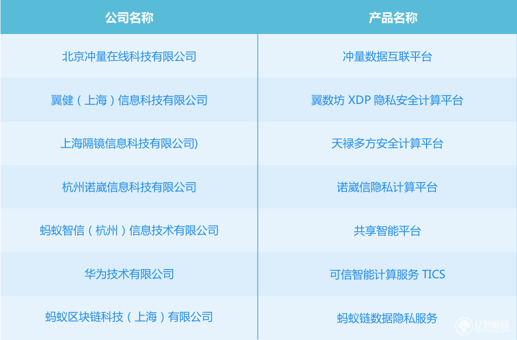 电信研究院手机资讯电信研究院是什么单位-第2张图片-太平洋在线下载