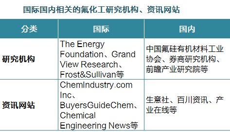 化工手机资讯网站排名中国化工网官网登录入口