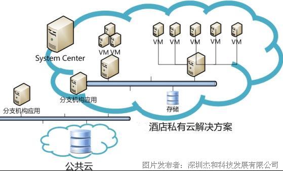 手机自动订房新闻旅行社订房要多少钱-第2张图片-太平洋在线下载