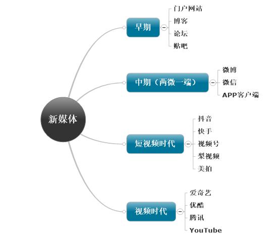 包含新闻客户端舆论传播特点的词条