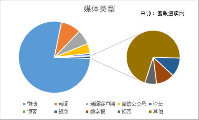 包含新闻客户端舆论传播特点的词条-第2张图片-太平洋在线下载