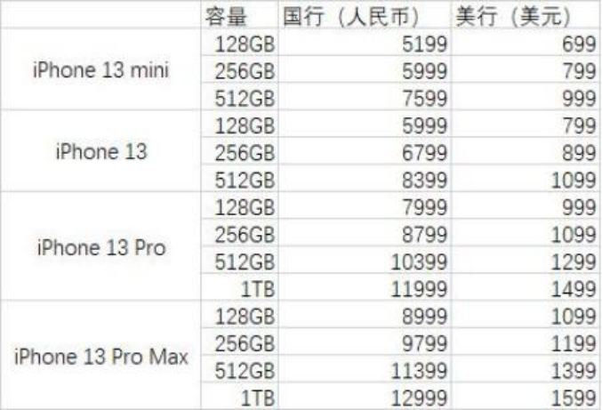 苹果13正常版价格表苹果13promax价格