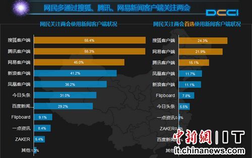 新闻客户端如何使用新闻客户端管理系统课程设计-第1张图片-太平洋在线下载