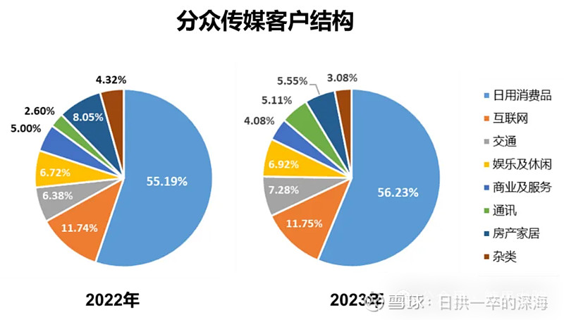 城市新闻客户端分众传播新闻客户端分为哪三大类型-第2张图片-太平洋在线下载