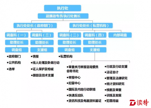 新闻客户端组织架构图片word快速生成组织架构图-第1张图片-太平洋在线下载