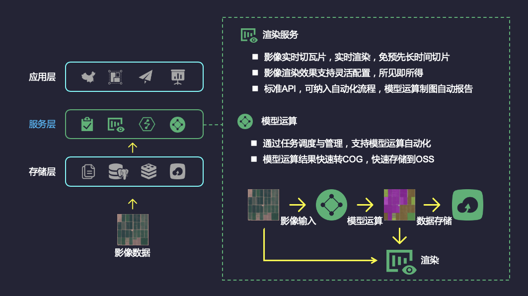 私有云客户端私有云哪个牌子好用-第2张图片-太平洋在线下载