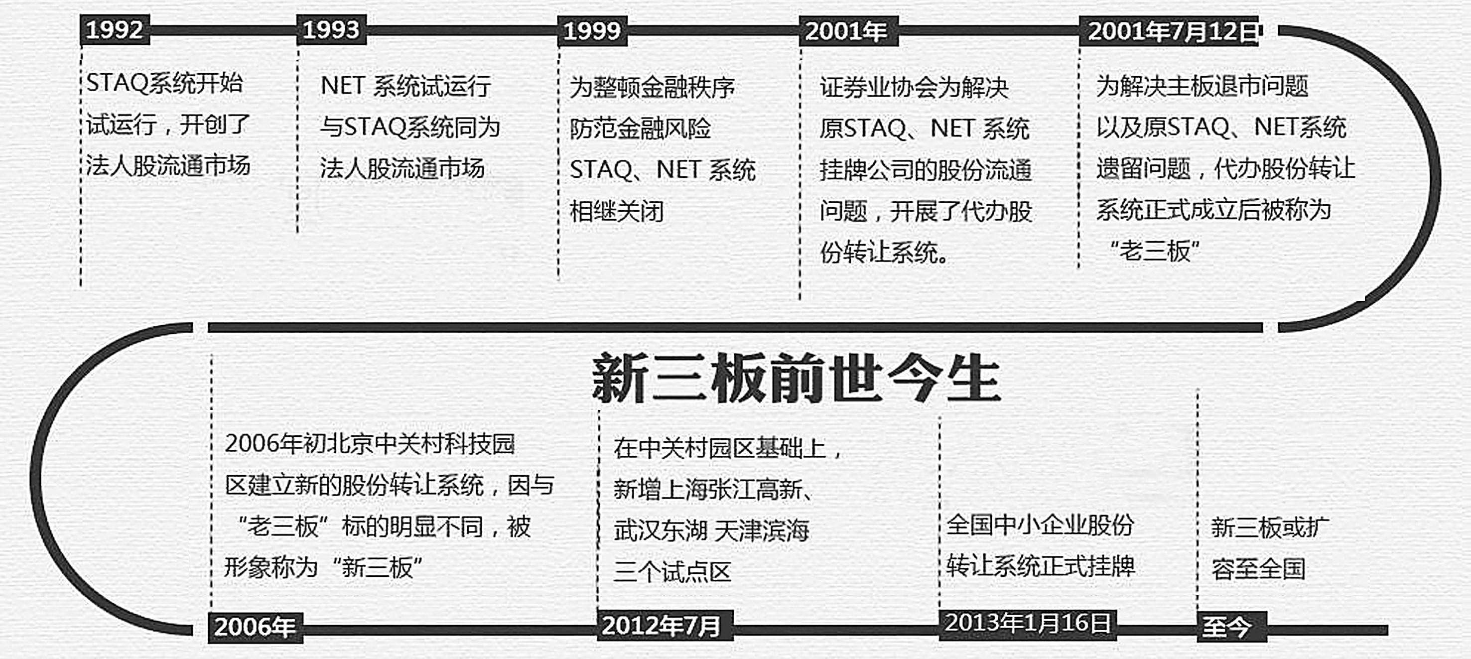 新三板客户端新三板在线官网-第2张图片-太平洋在线下载