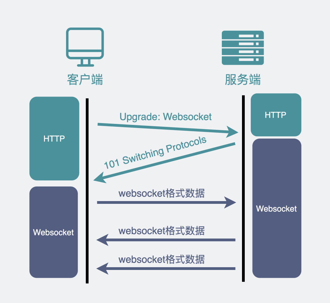 websocket网页是客户端netty+websocket客户端