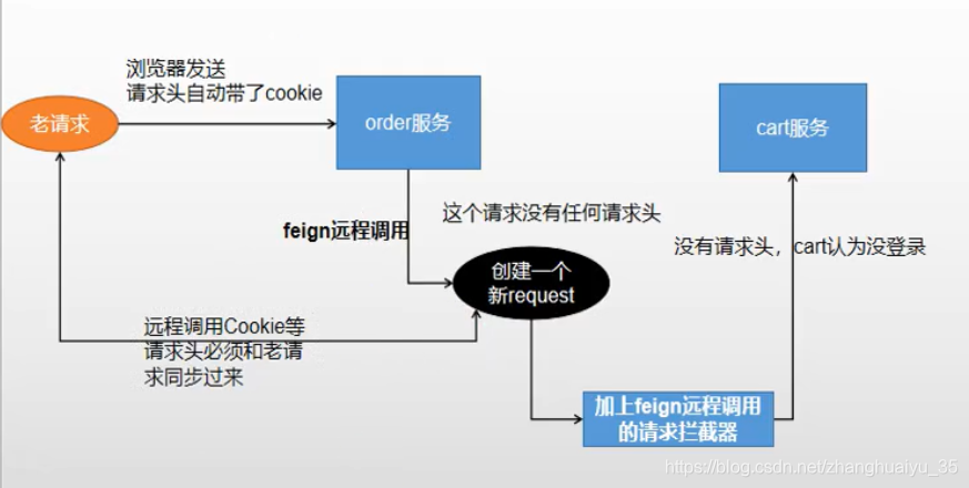 feign客户端调用openfeign调用第三方接口-第2张图片-太平洋在线下载