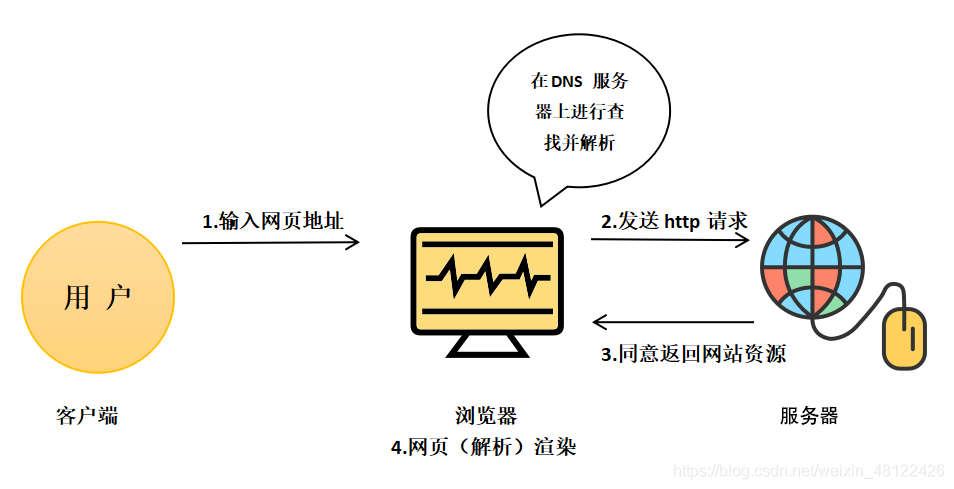 http测试客户端淘宝网官网首页登录入口