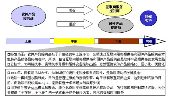 客户端新趋势互联网未来发展趋势ppt-第2张图片-太平洋在线下载