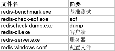 windowsredis客户端启动windowsserver2016开启远程桌面-第1张图片-太平洋在线下载