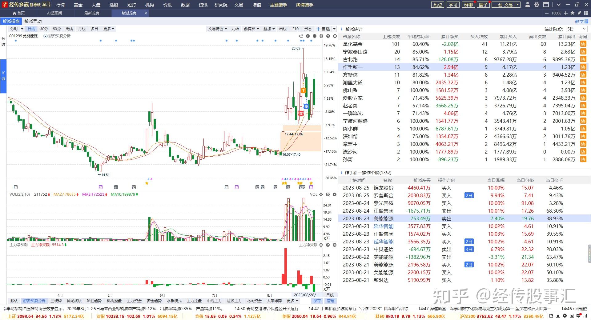 龙虎大师苹果版龙虎榜数据分析软件下载