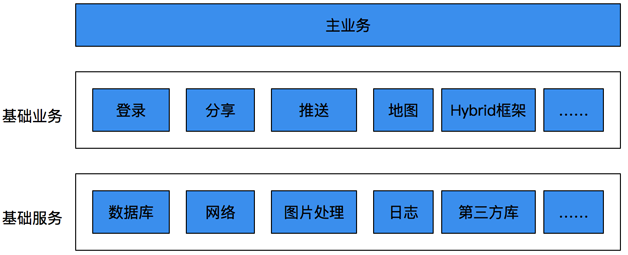 独立客户端的安装村卫生室sv独立客户端-第2张图片-太平洋在线下载