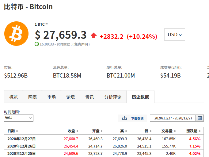 比特币客户端升级比特币客户端中文版下载-第1张图片-太平洋在线下载