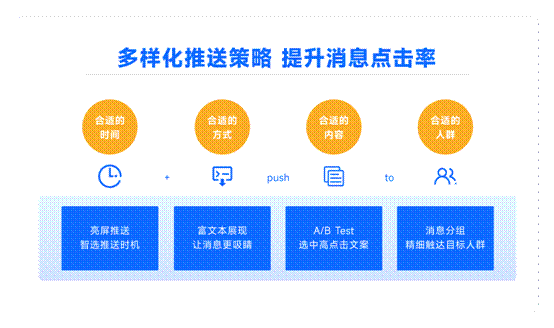 多客户端消息推送第三方消息推送平台-第2张图片-太平洋在线下载