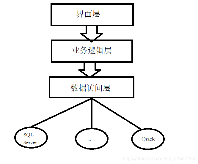 c实现tcp客户端tcp客户端和服务器端-第2张图片-太平洋在线下载