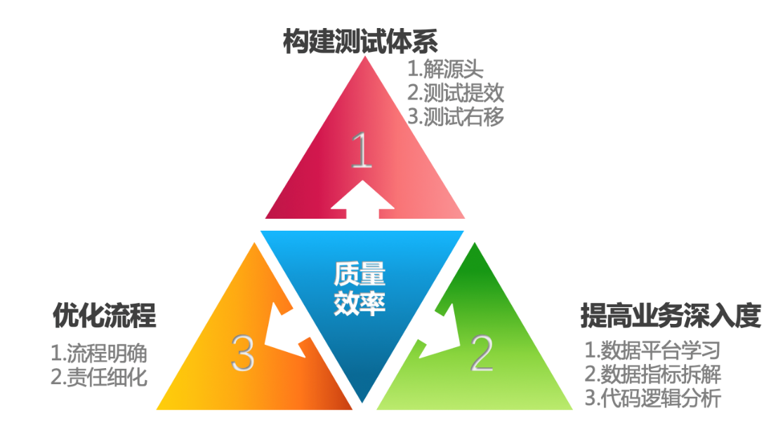 客户端质量管理质量管理ppt课件-第1张图片-太平洋在线下载