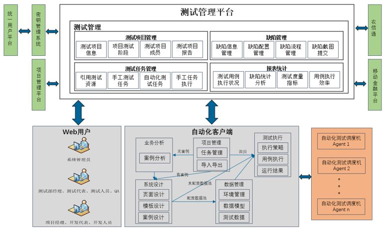 客户端质量管理质量管理ppt课件-第2张图片-太平洋在线下载