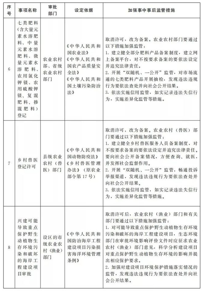 农药备案手机版流程图中国农药信息查询网官网-第2张图片-太平洋在线下载