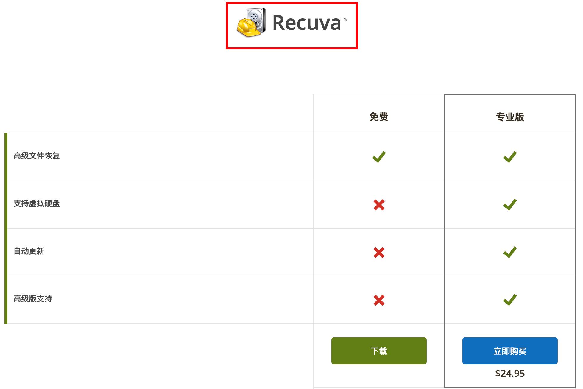 recuva苹果电脑版recuva官方免费下载