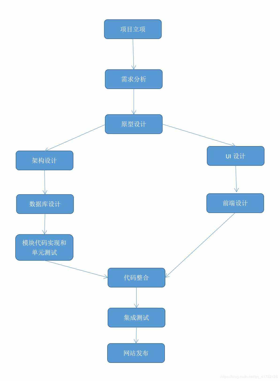 web客户端怎么设计自然人电子税务局web端网页版