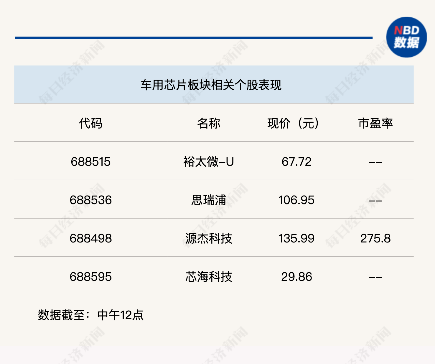 微双轮苹果版的苹果国内永久免费crm系统