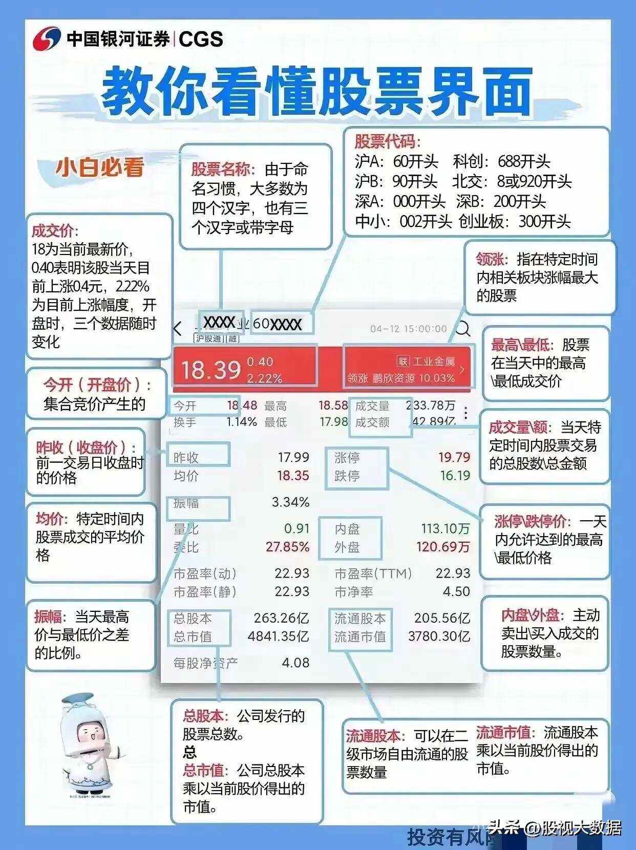 市盈率app苹果版下载手机股票软件市盈率怎么看-第2张图片-太平洋在线下载