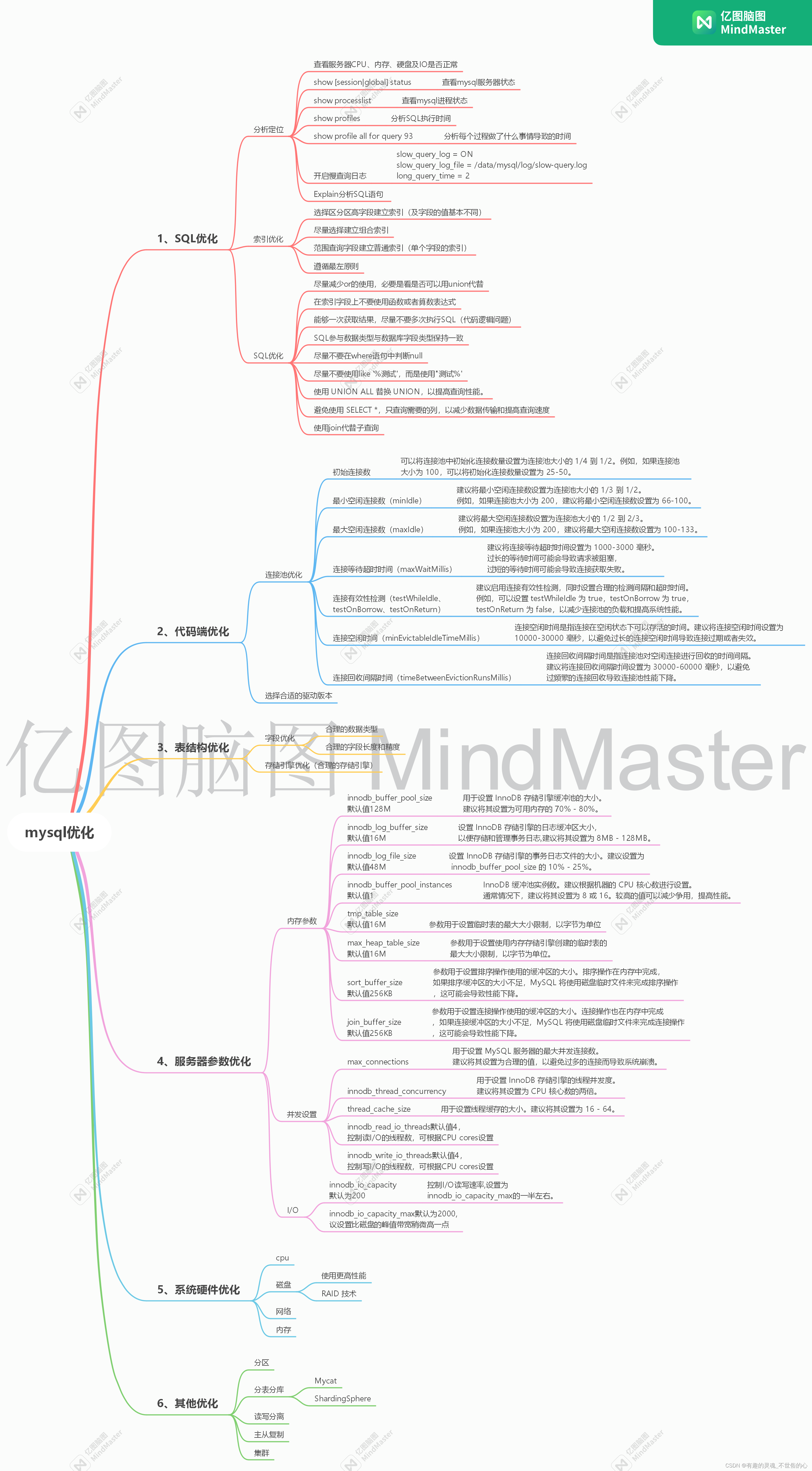 手机客户端连接mysqlnavicat远程连接mysql