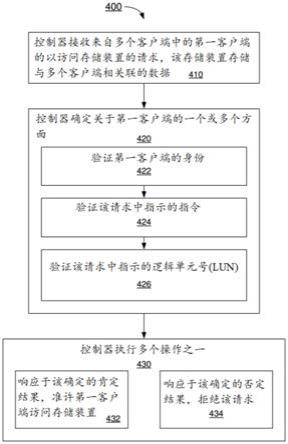 怎样在客户端访问如何使用域名访问网站